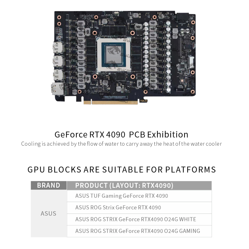 Blocco GPU Bykski per Scheda V - Rtx 3090 24Gb Gddr6X recensione e prezzo